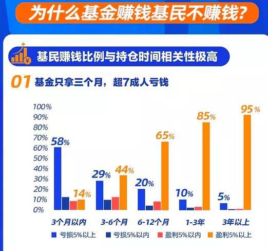 谁这么壕？在余额宝存2.2亿