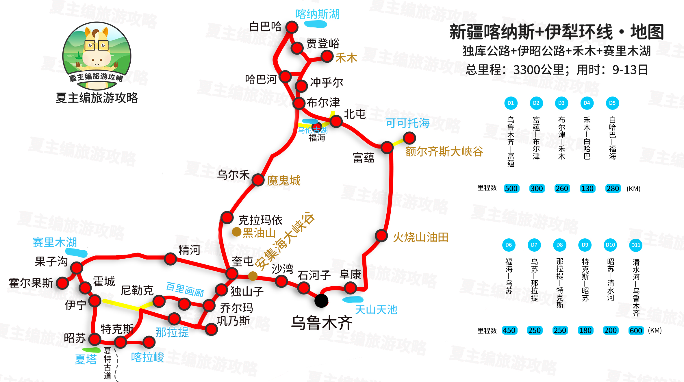 国内自驾游，都有哪些经典线路？