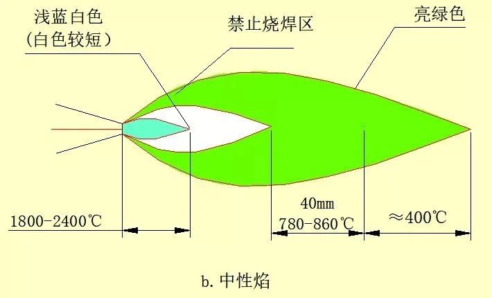 这些空调铜管焊接操作宝典，制冷人一定要知道