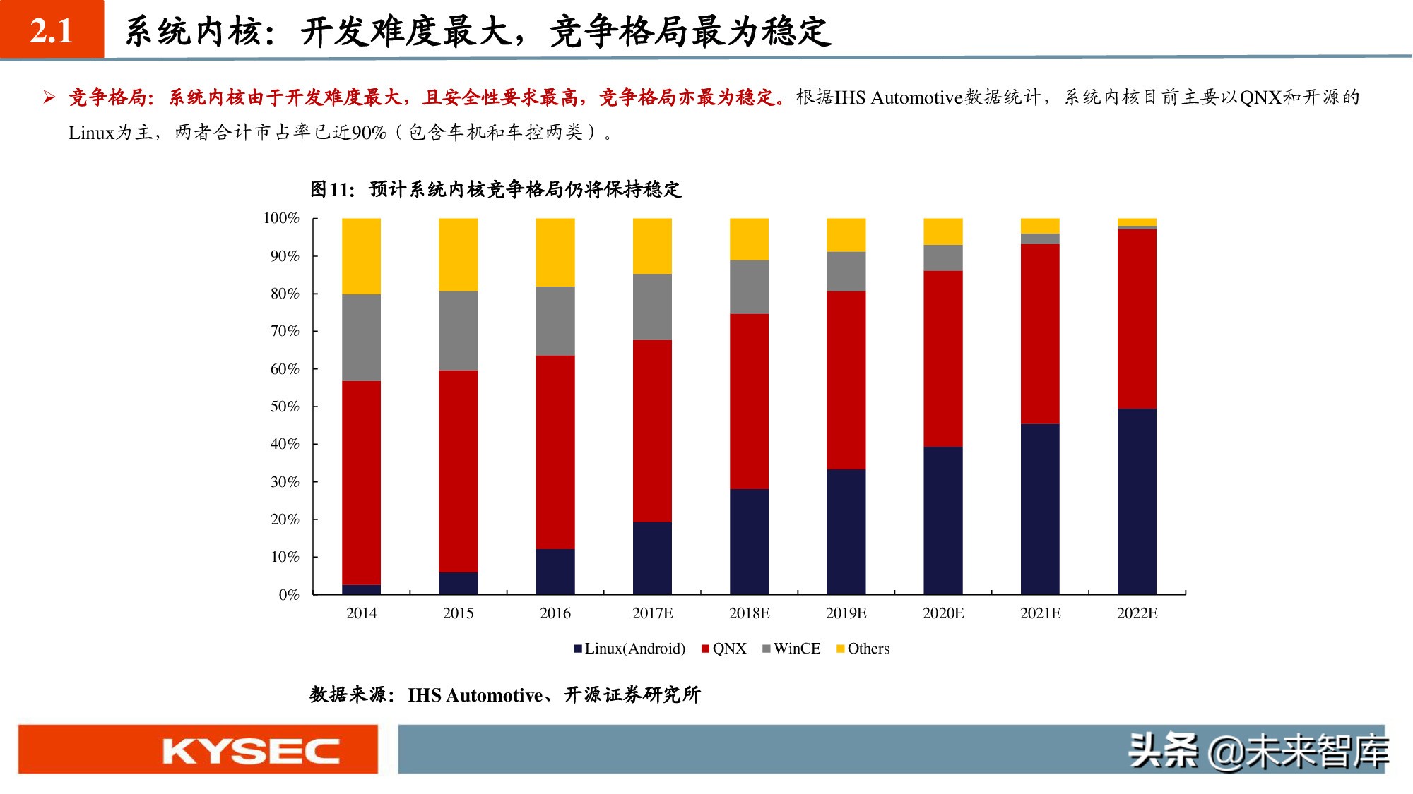 汽车软件产业深度报告：SOA软件架构促使软件定义汽车成为现实