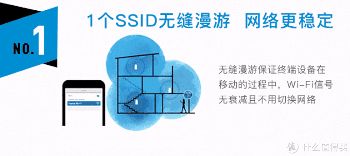 MESH组网哪家强，华硕AImesh无缝漫游实战体验
