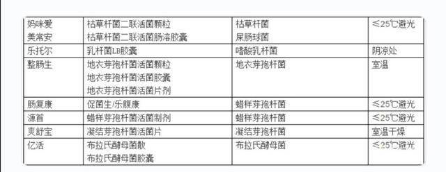 父母需知：益生菌并非万能药，医生提醒，12种情况可以使用