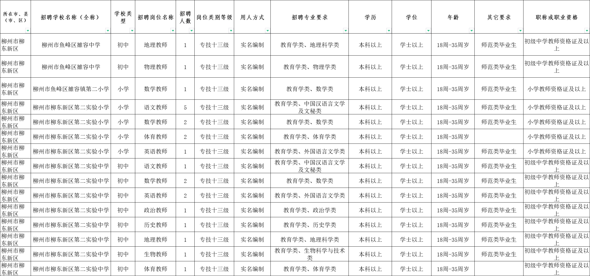 今日教师编制招聘，河池、玉林、柳州共招1032人
