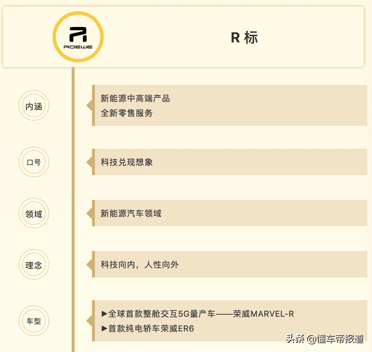 上汽荣威正式发布双标战略：新狮标、R标