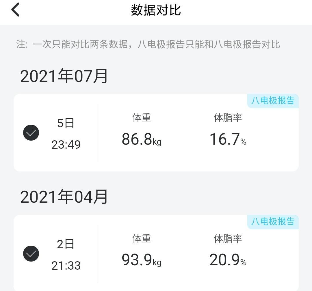电子秤哪个品牌质量好（横评5款体脂秤结果）
