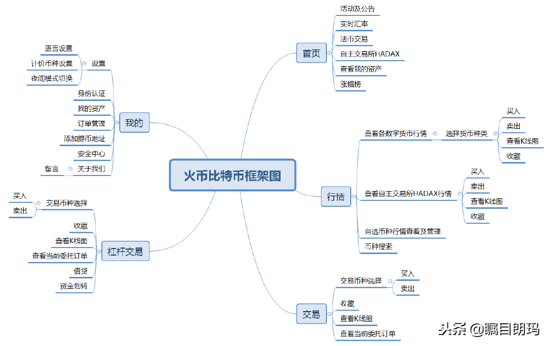 区块链交易平台竞品分析