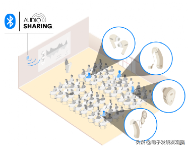 蓝牙LE Audio神助攻！TWS之后，又一爆品来了