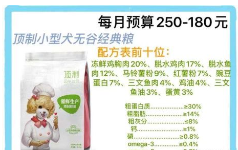 2021年狗粮品牌推荐+性价比高的狗粮排名