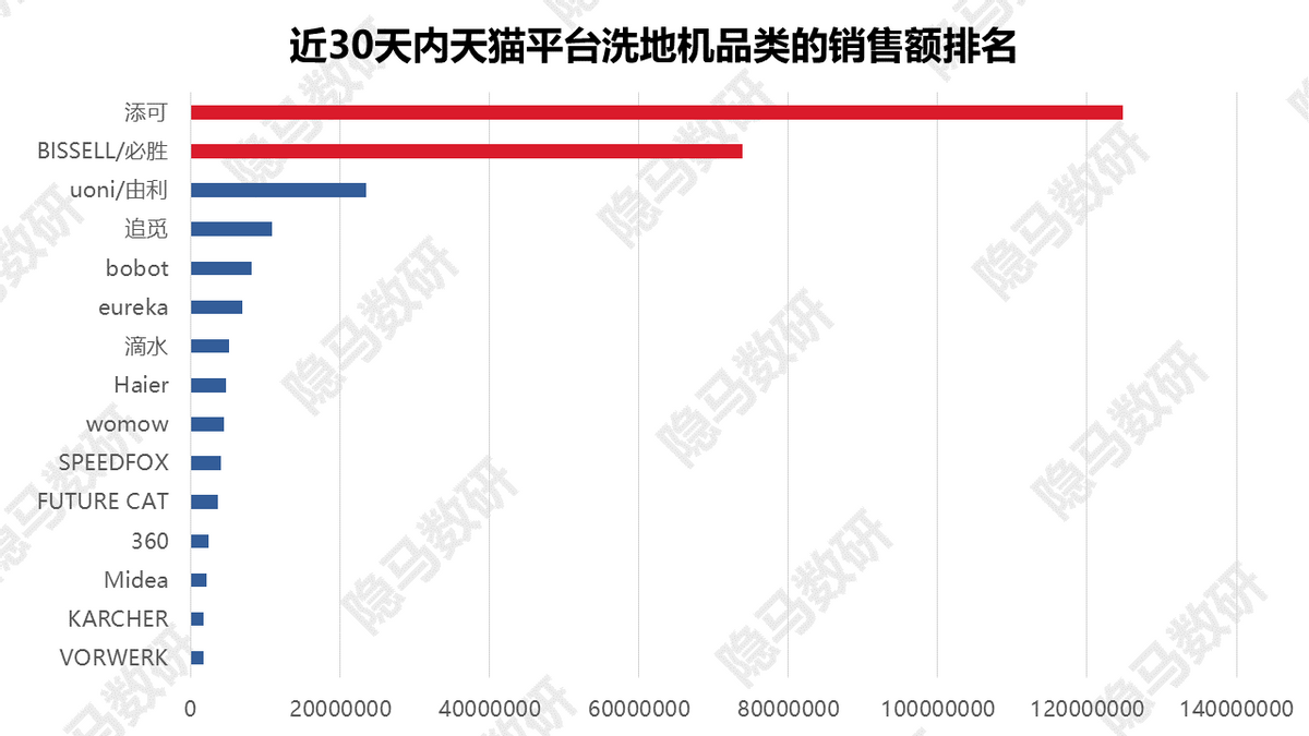 洗地机：又一个供给催生需求的成长故事
