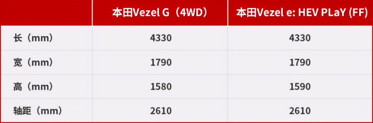 日本试驾本田缤智 全球畅销车再进化
