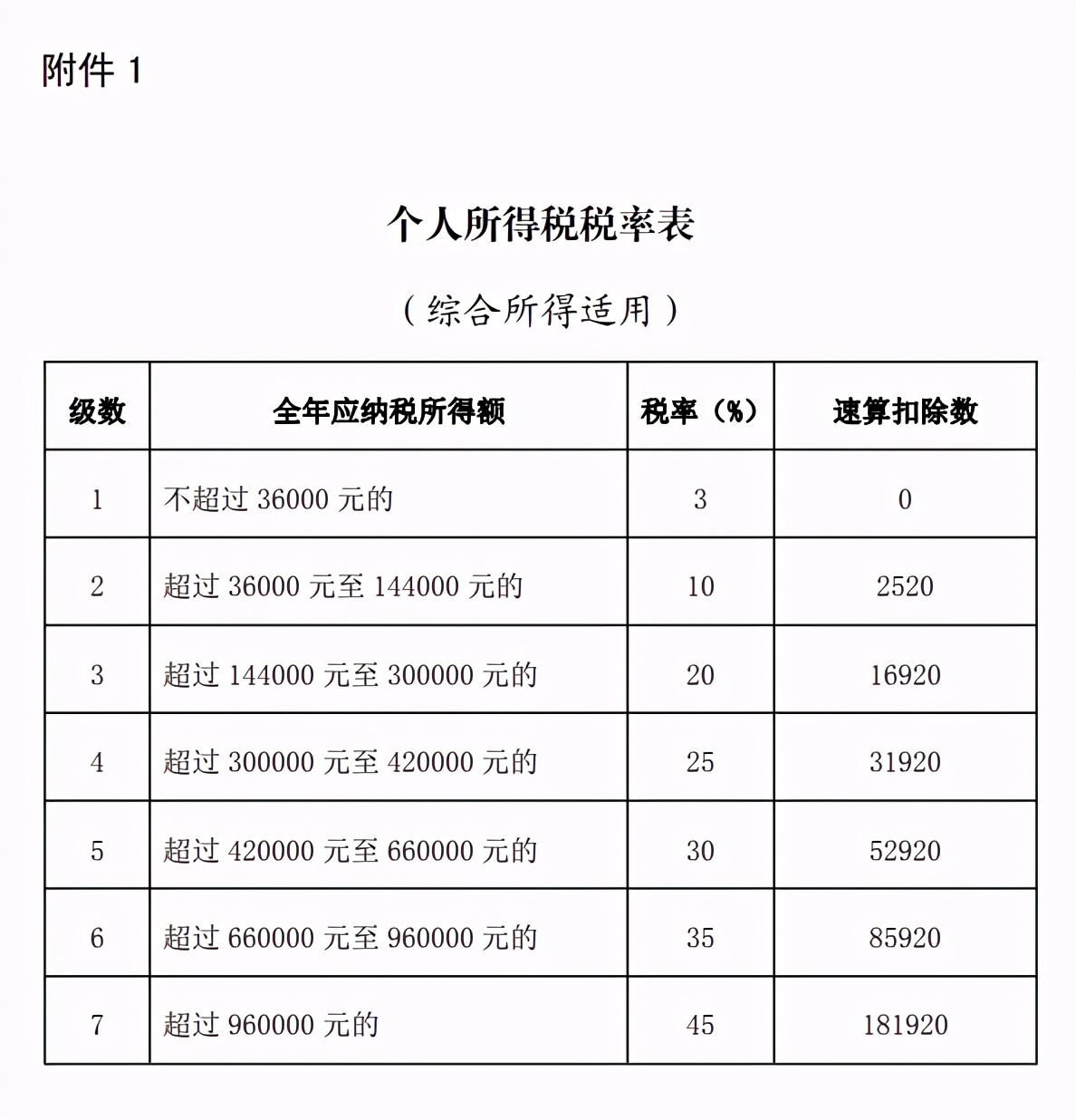 「纳税人年度」年终汇算清缴（企业所得税怎么计算）