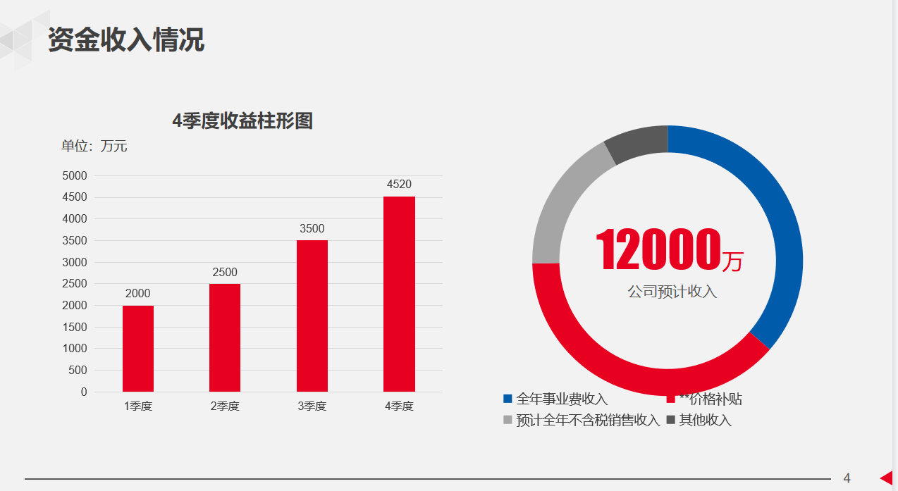 29岁女经理做的财务部年终总结报告，太完美了！难怪年终奖10万