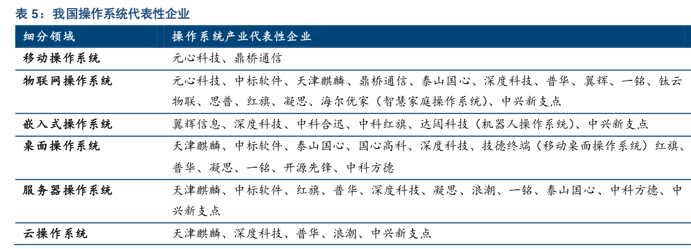 国产操作系统产业分析报告：国魂所系，任重道远