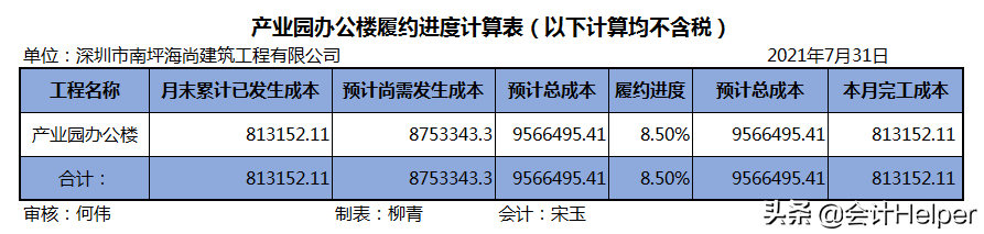 建筑会计为啥薪资高？看完这123笔建筑业会计账务处理，就明白了