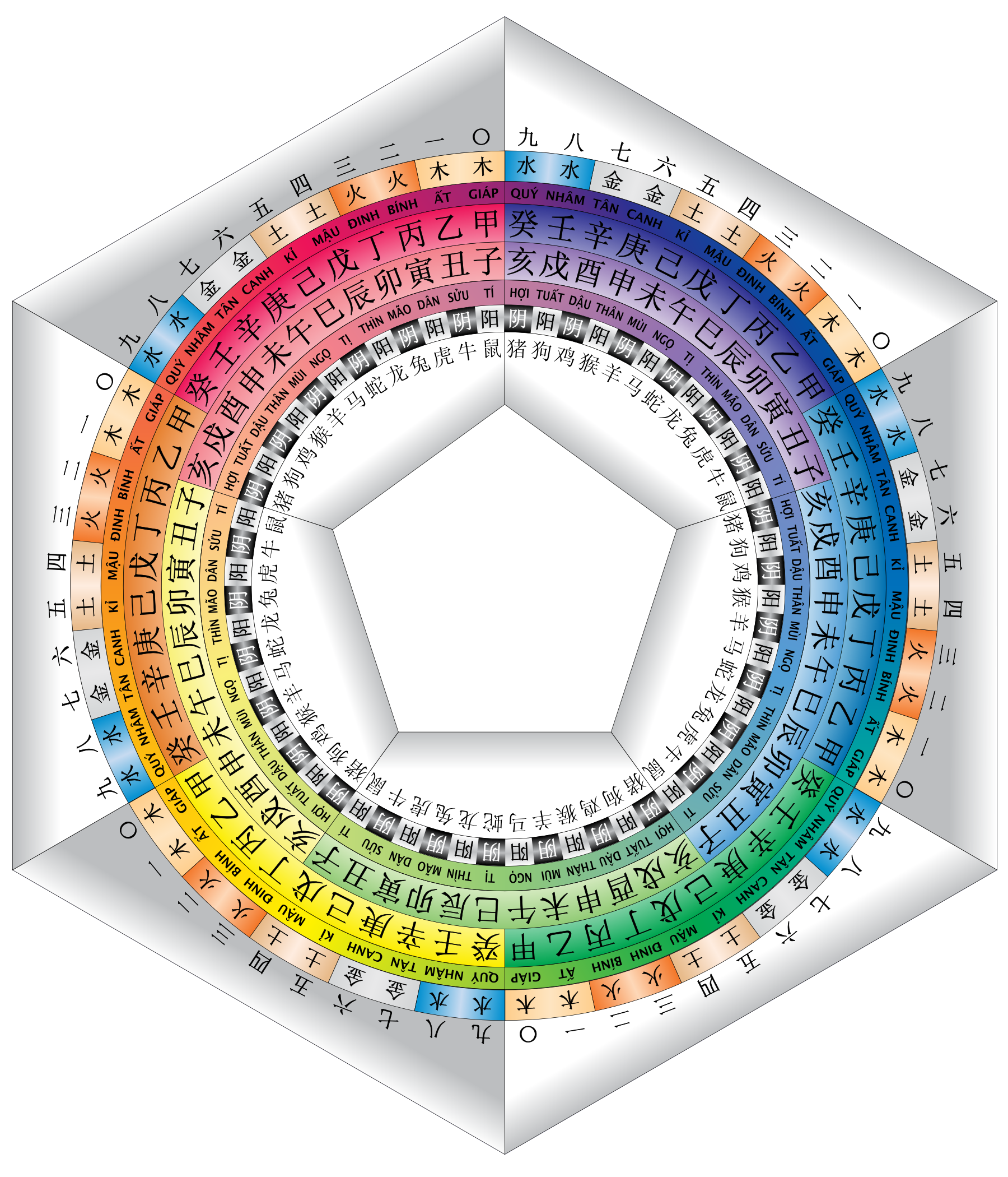 黄帝纪年法的日期日期黄帝纪年第4716年