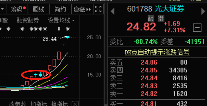 踏空比亏钱还难受？我有3个建议给普通股民