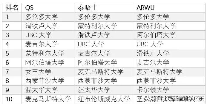 就业路宽，毕业薪涨！留学生来加拿大读这个专业也太爽了