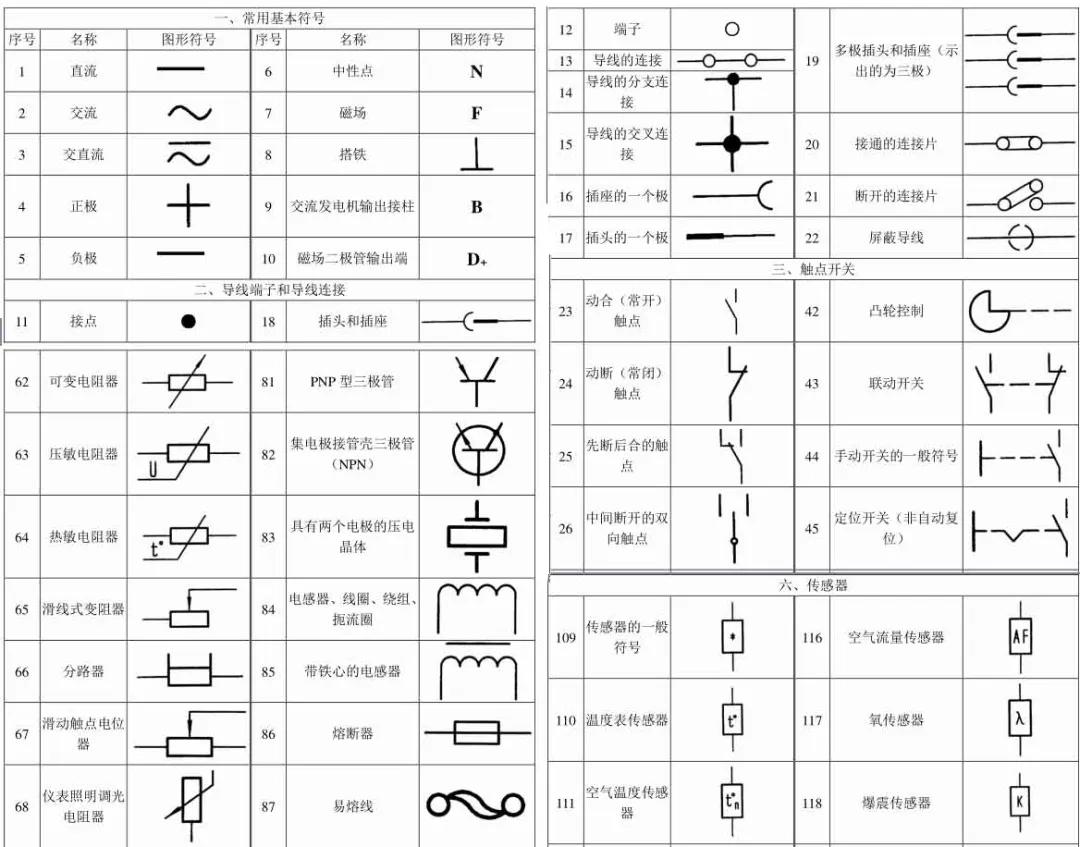 大众/奥迪电路图识读技巧，一学就会