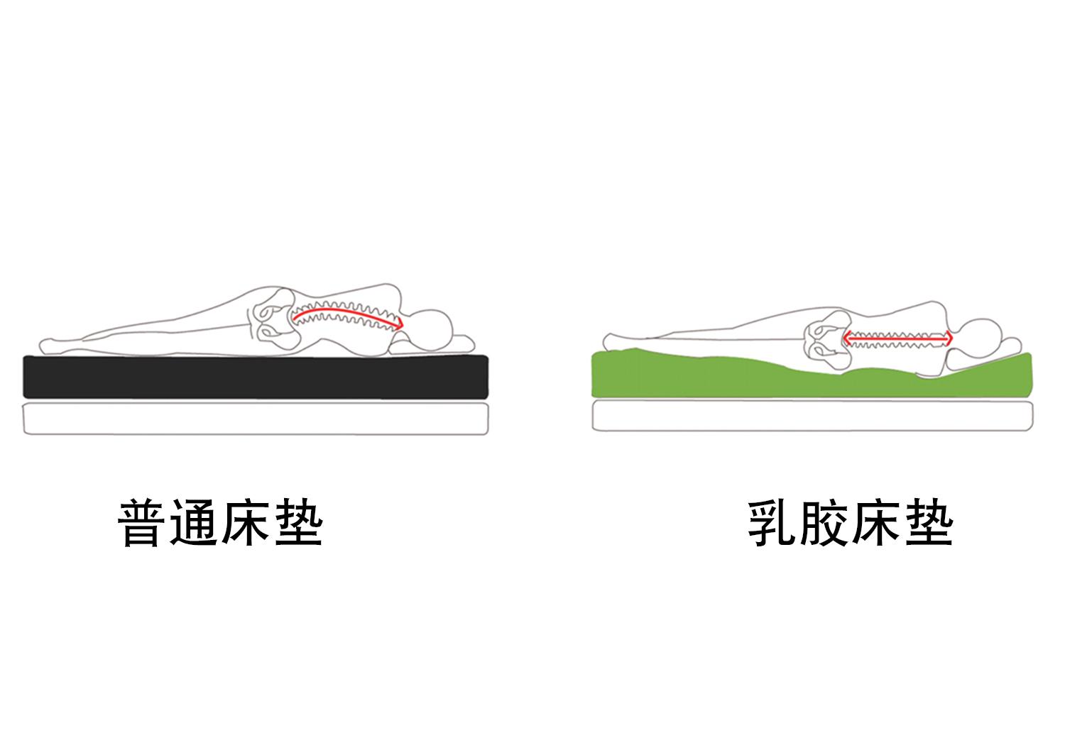 选择什么样的床垫最好（什么床垫最健康）