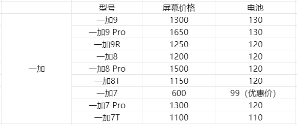 盘点各个旗舰手机换屏价格——手机屏幕可能比你手机更值钱