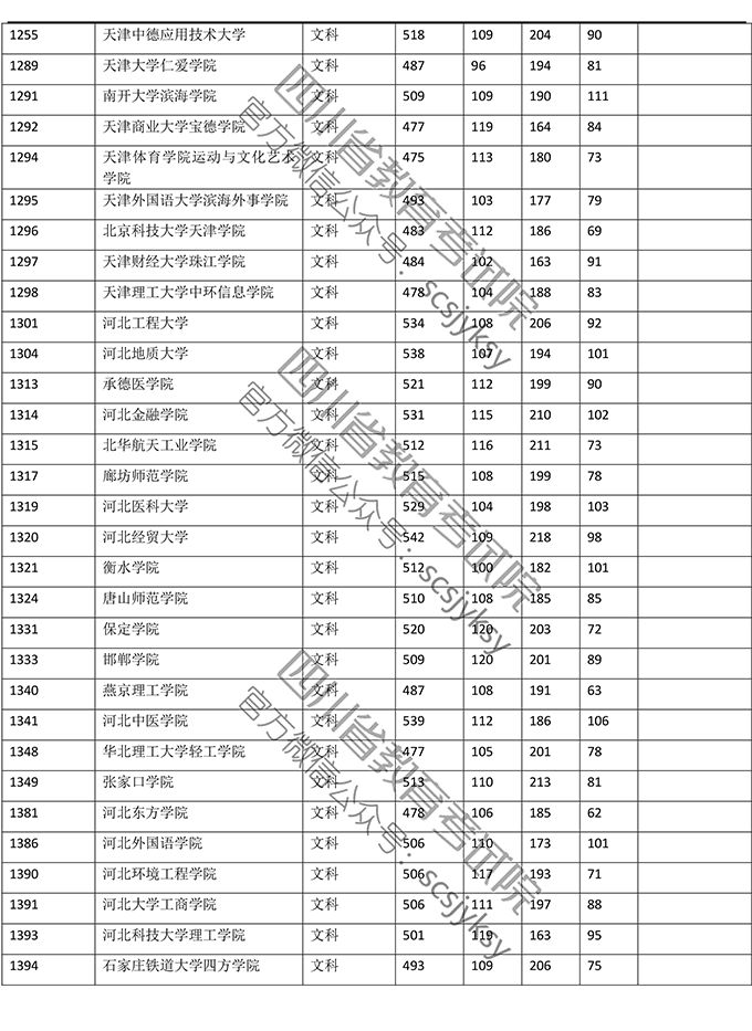 明晚22点公布成绩！（附查分方式、2019高校调档线）