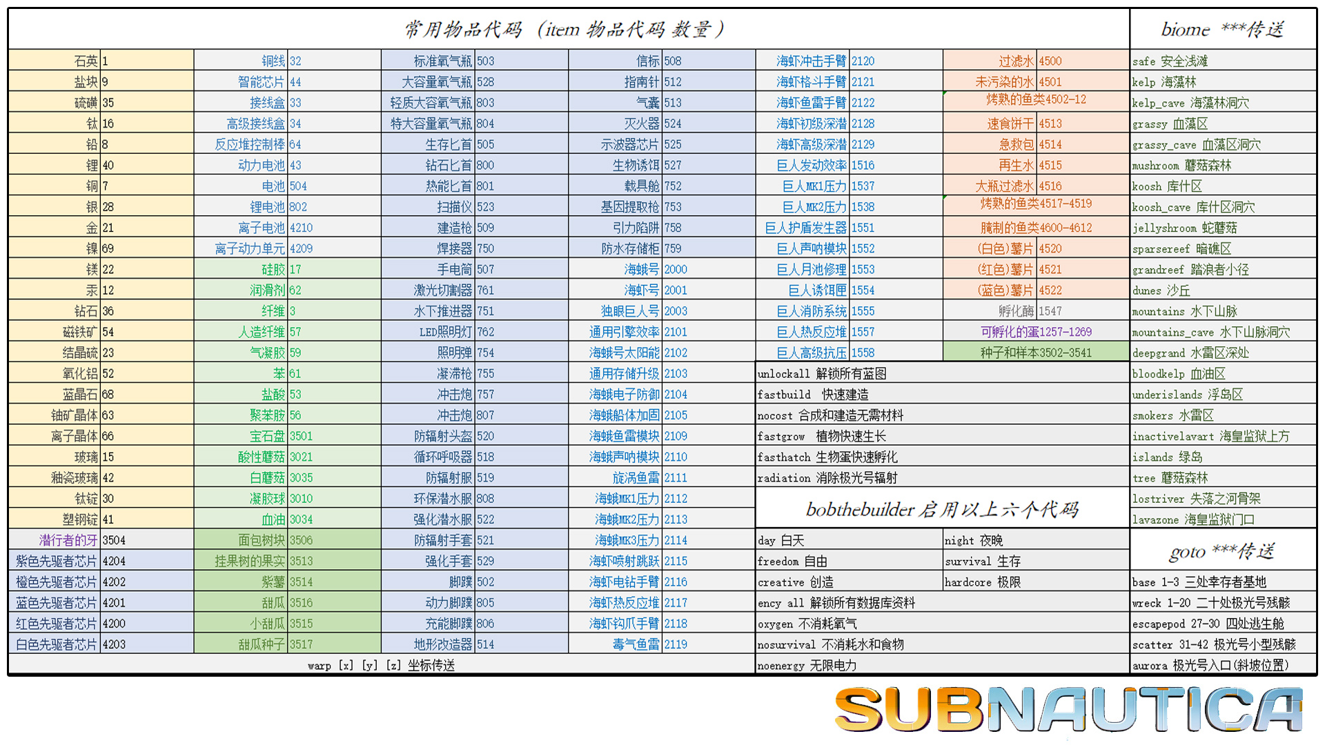 《深海迷航(Subnautica)》怎么输入代码