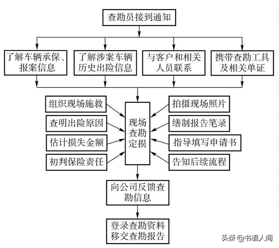 开了这么多年车，你真的懂车险吗？各大险种理赔金额、流程全揭秘
