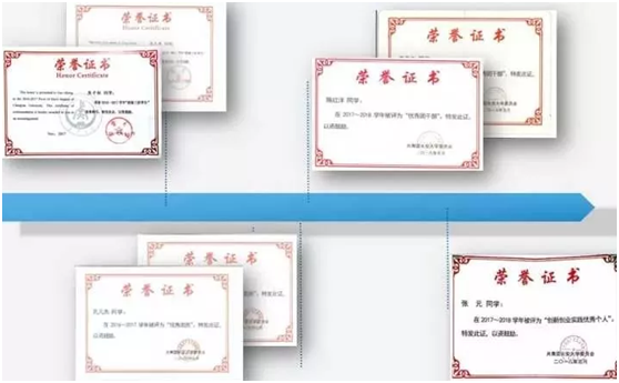 代数、物理、函数满分，发表SCI、获国家奖学金，西安出了个“学霸”队伍！