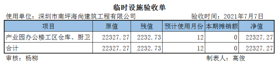 其实建筑行业会计真的不难进，73笔常见账务处理，轻松搞定