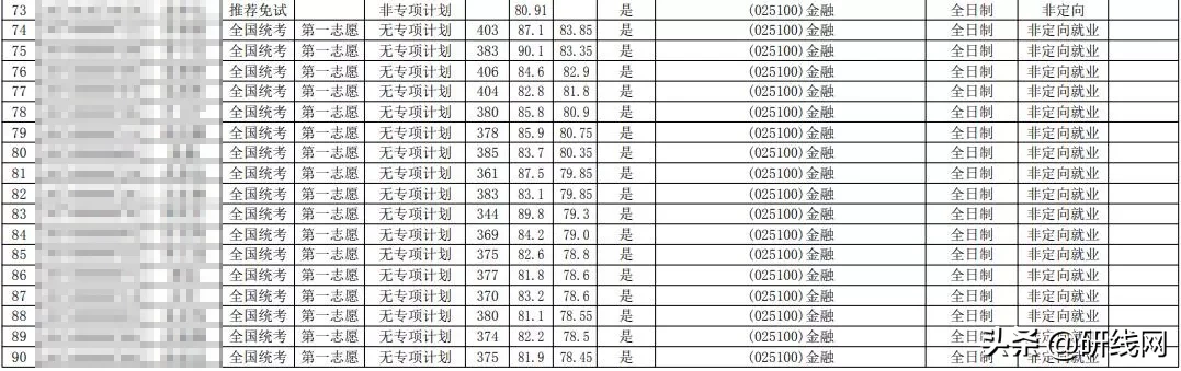 MF择校 | 华南师范大学金融硕士分数线、学制学费等情况分析