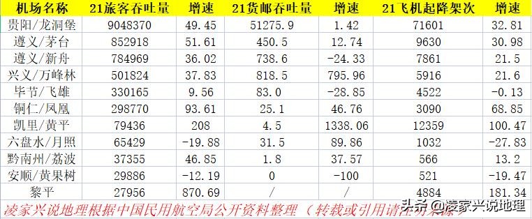 贵州省民航机场发展报告，贵阳区域枢纽设双机场
