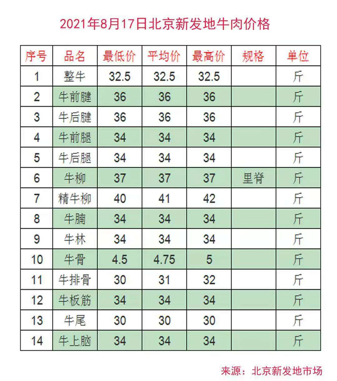 牛羊肉坠入谷底，猪肉8块钱，鲤鱼跌4成，老百姓为何直呼不敢买？