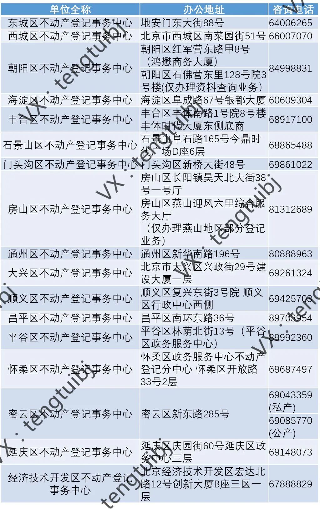 房产证号查询,房产证号查询网上查询