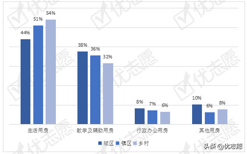 2020年全国普通高中办学条件现状分析