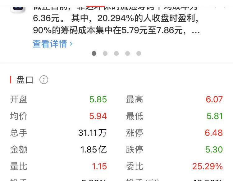「股票学习」盘口信息——振幅