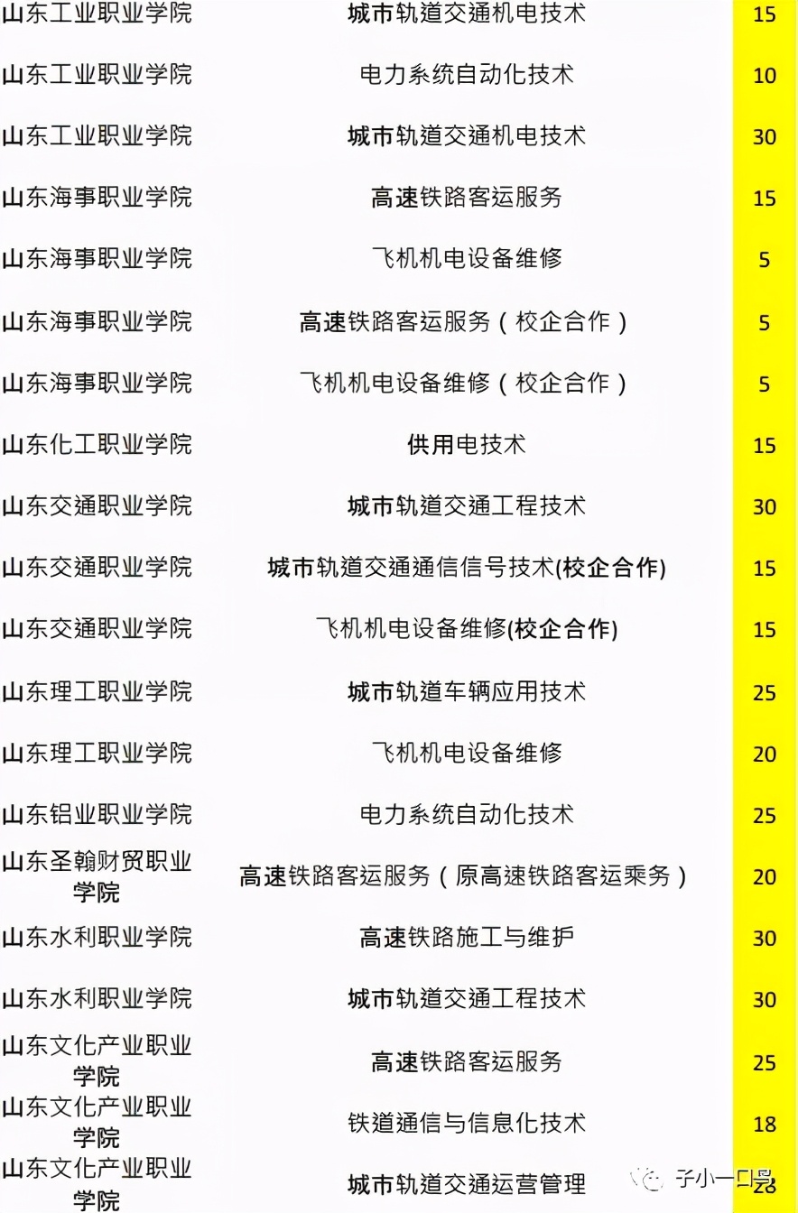 山东省单招、综合评价推荐专业（1）