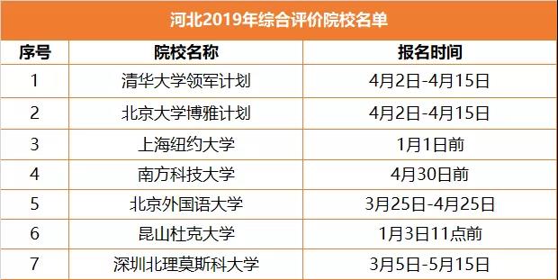 升学途径之综合评价，全解读