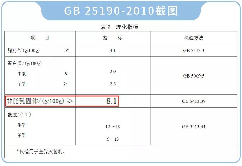 听说水牛奶骆驼奶，比普通牛奶羊奶更好？真相是这样的...