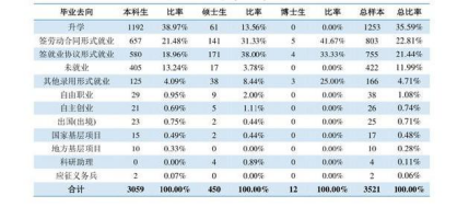 河南历史名城中的“实力高校”，科研硕果累累，选择它有这十大理由！