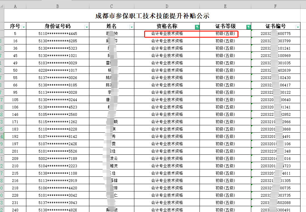有证书可以领1000元补贴！多地人社局最新通知