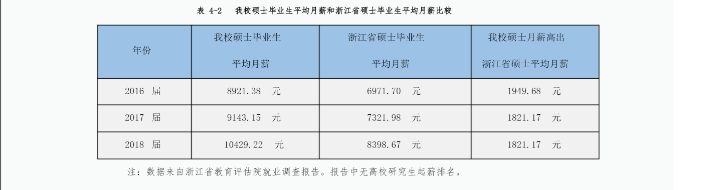杭州电子科技大学是211还是985（专业好但双非大学）