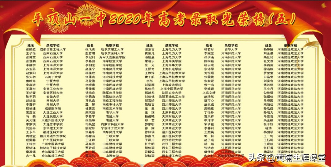 平顶山一中2020光荣榜录取大数据解析