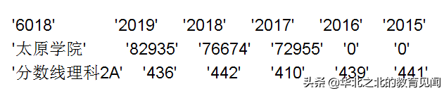 山西所有二本A院校在晋招生的近五年分数线和相应位次