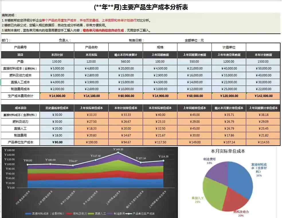 成本核算费时又费力？用这40张Excel成本核算表格，省心又省事