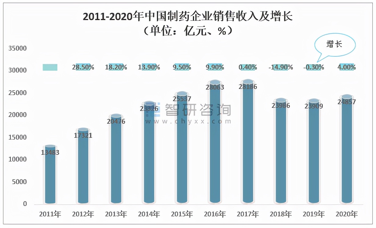 2021年中国医药商业产业链及A股上市龙头企业经营情况对比分析