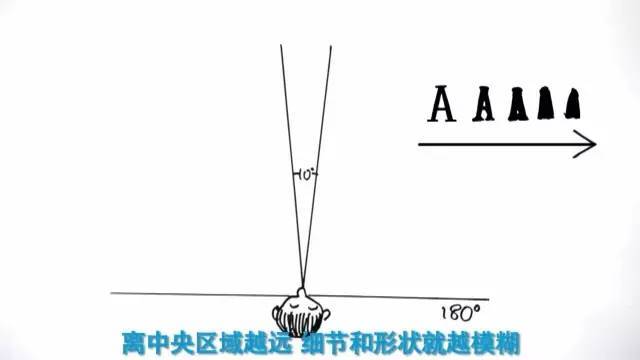 电影院imax3d和3d的区别，3d电影跟imax一样吗