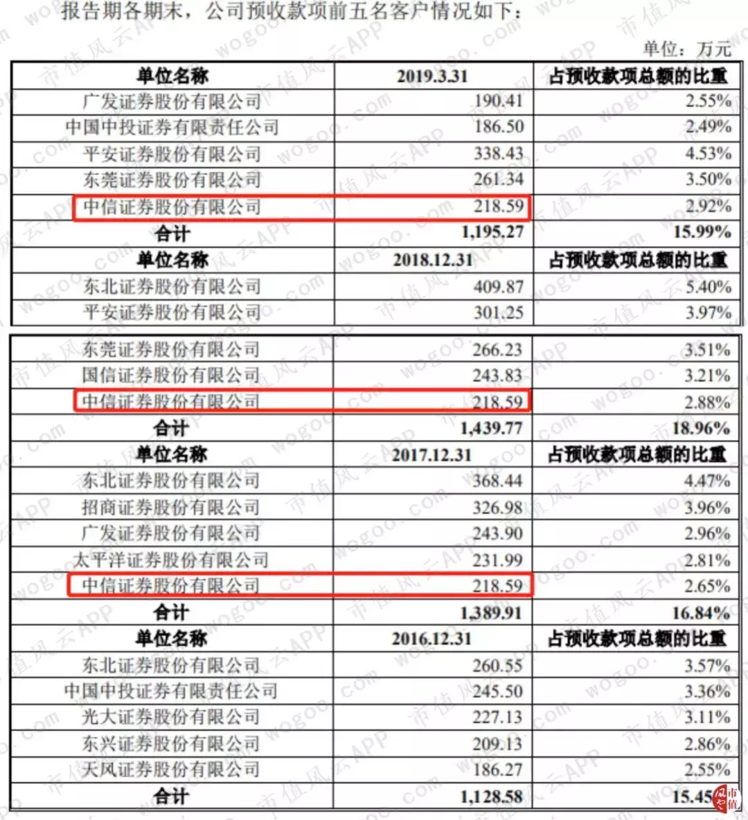 通达信盯上科创板：富得流油且毛利奇高，因何屡遭证监会取消审核？