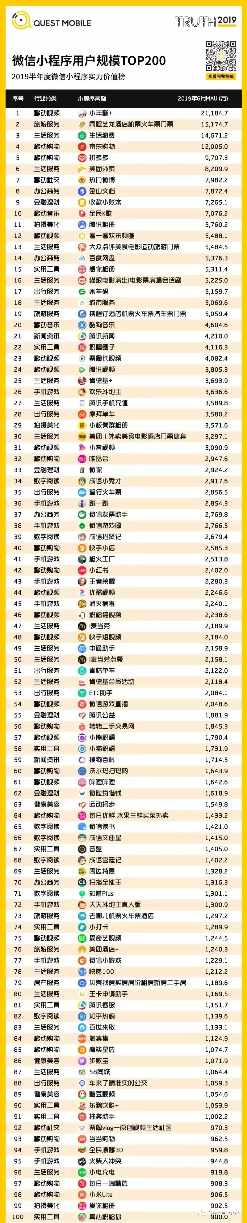 2019上半年小游戏发展的如何了?10款微信小游戏MAU超1000万