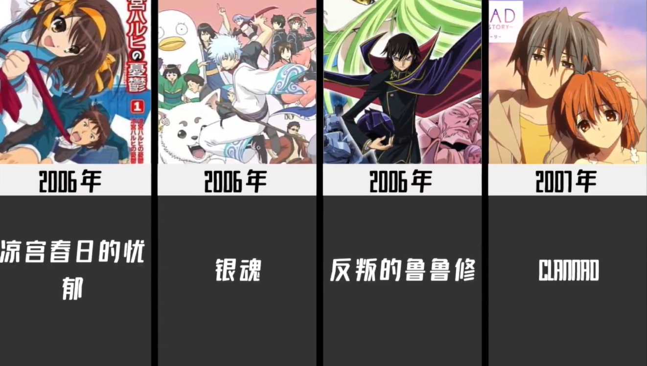 1980-2021歷年最火動漫,你看過幾部？06年神仙打架,21年爭議很大