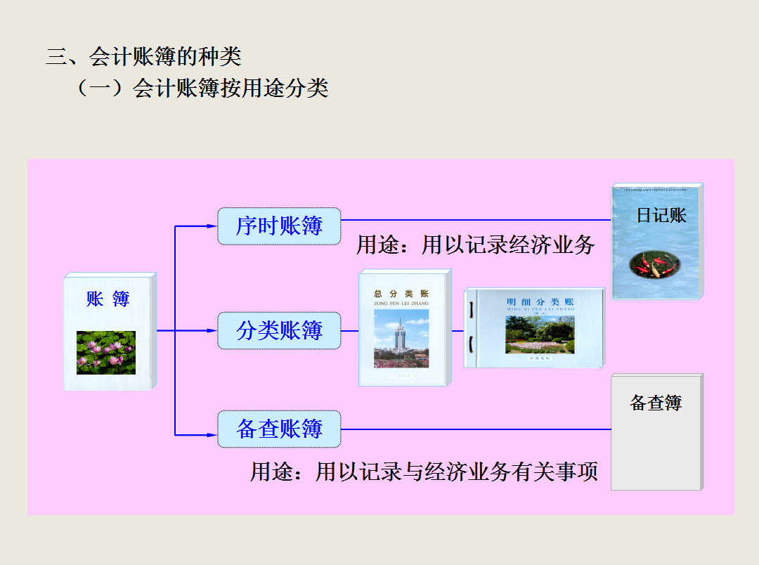 会计账簿看不懂？你想知道的都在这儿！超详细会计账簿详解帮你